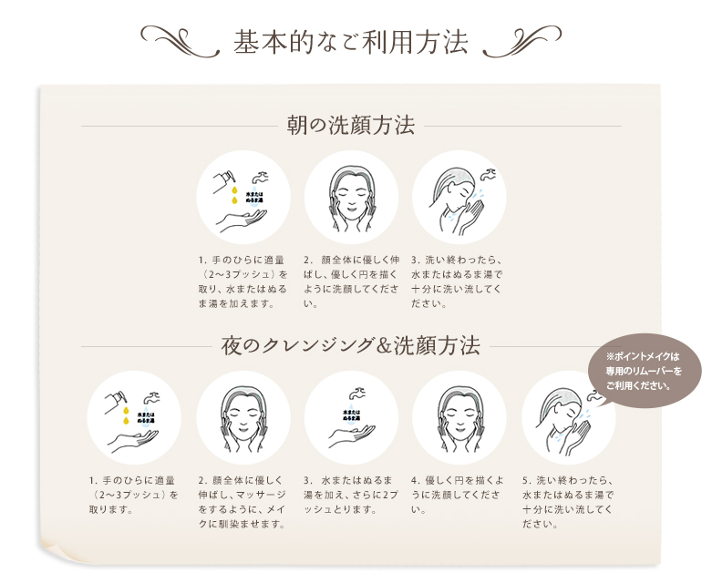 基本的なご利用方法 朝の洗顔方法 1.手と顔をあらかじめぬらしておき、手のひらに適量(2~3プッシュ)を取ります。 2.顔全体に優しく伸ばし、優しく円を描くように洗顔してください。 3.洗い終わったら、水またはぬるま湯で十分に洗い流してください。 夜のクレンジング方法 1. 手のひらに適度(3~4プッシュ)を取ります。 2.顔全体に優しく伸ばし、マッサージをするように、メイクに馴染ませます。 3.水またはぬるま湯を加えます。 4.優しく円を描くように洗顔してください。 5. 洗い終わったら、水またはぬるま湯で十分に洗い流してください。 ※ポイントメイクは専用のリムーバーをご利用ください。