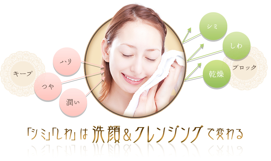 キープ つや ハリ 潤い シミ しわ 乾燥 ブロック 「シミ」「しわ」は洗顔クレンジングで変わる