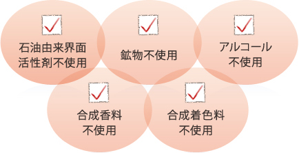 石油由来界面活性剤不使用 鉱物不使用 アルコール不使用 合成香料不使用 合成着色料不使用